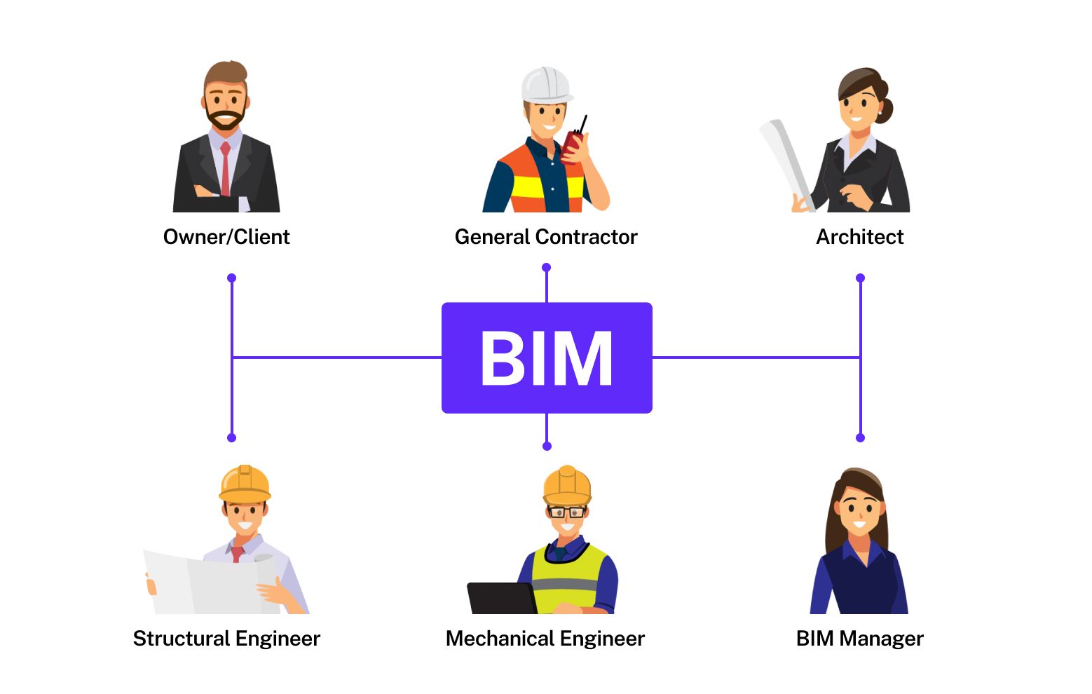 Multi-disciplinary & Cross Functional