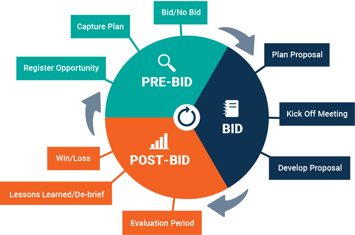 Resource Allocation Image