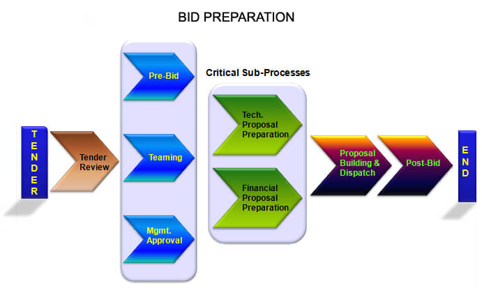 Bid Estimation Image