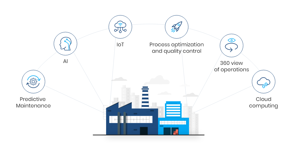 smart facility operation
